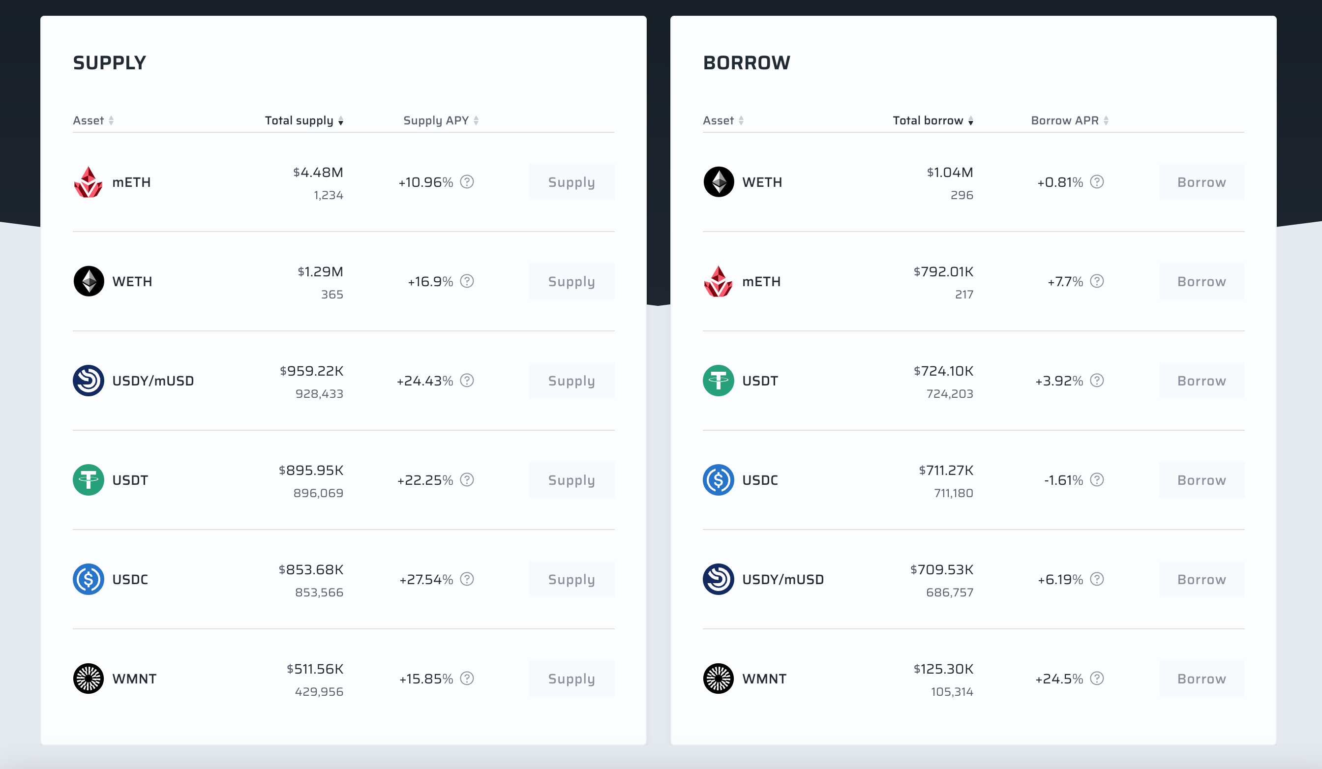 Web3-портал для всех | Эйрдропы, Bitcoin, Solana, Mantle, криптовалюта ...