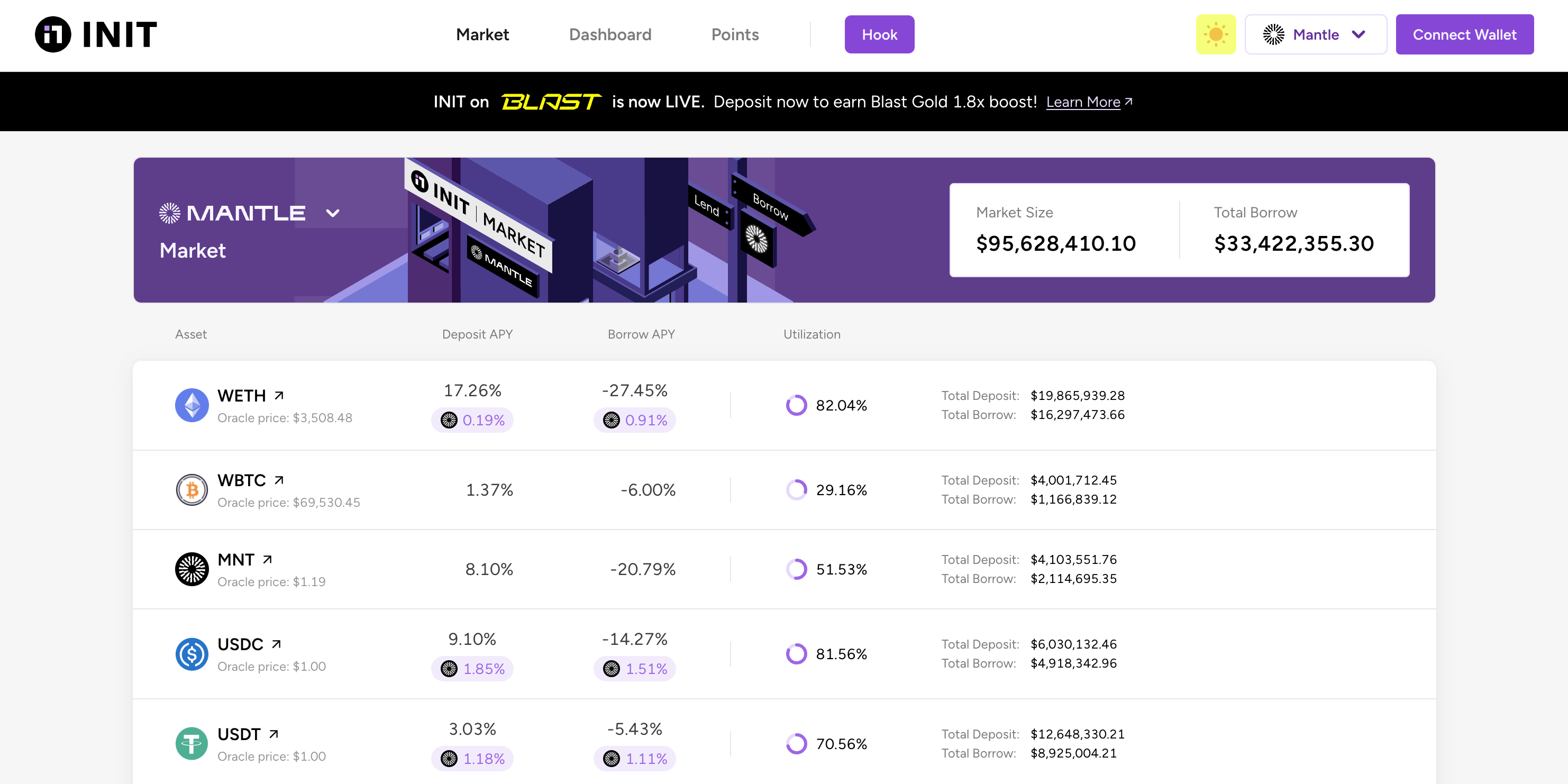 Web3 Portal for Everyone | Airdrops, Bitcoin, Solana, Mantle, Crypto ...